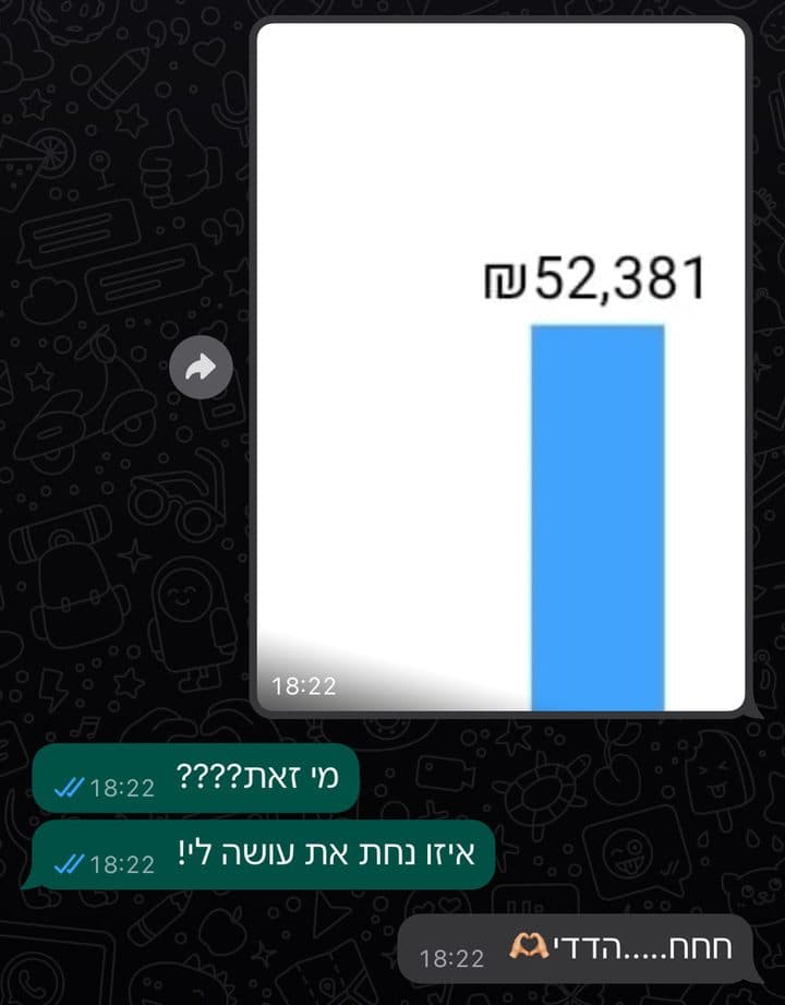 קפיצת מחזור: 52,381 ש״ח בחודש
